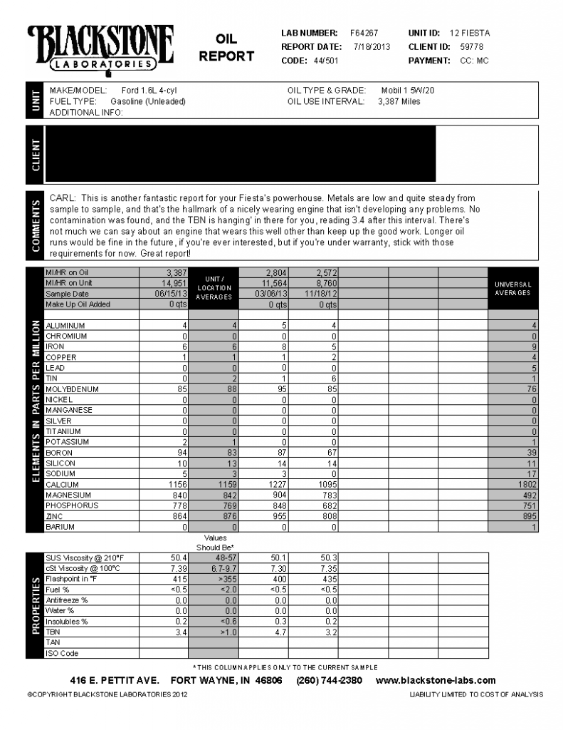 Used Motor Oil Analysis