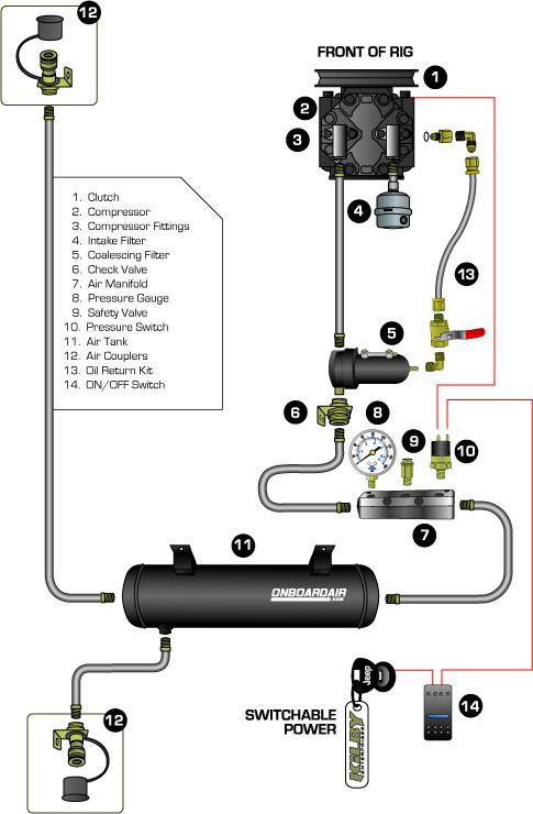 RamchargerCentral.Com - Articles - On-Board Air System on a Dodge