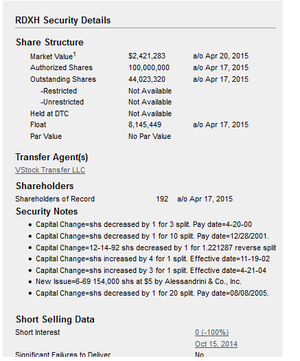 RDXH%20share%20structure_zps3km9ojif.png