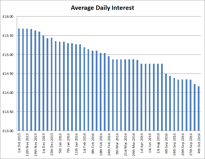 Daily%20Interest%20041016_zpsteuf6xsi.png