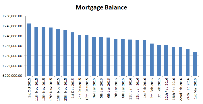 Mortgage%20Graph%20020316_zpsc89ihurs.png
