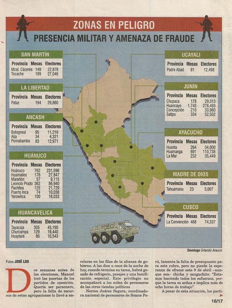 Como se vivían las elecciones presidenciales del año 2000 Foros Perú
